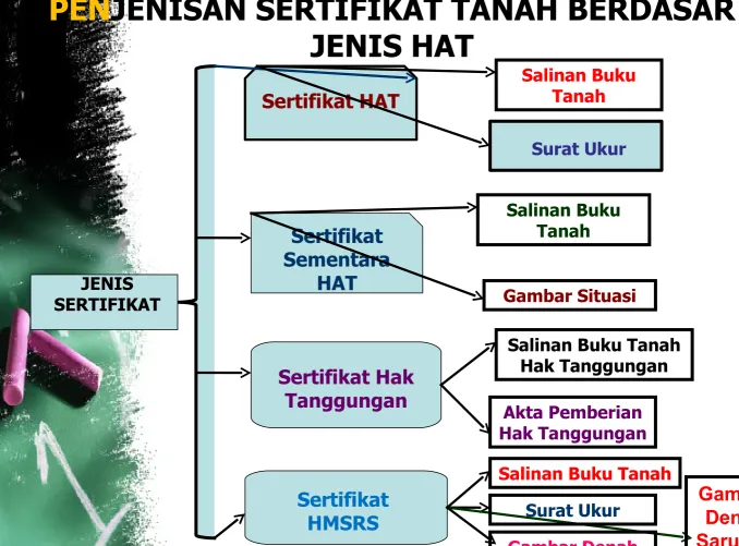 Gambar Situasi