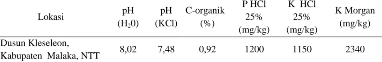 Tabel  1.  Sifat  kimia  tanah  sawah  bukaan  baru  di  Dusun  Kleseleon,  Kabupaten  Malaka,  Propinsi Nusa Tenggara Timur (Tanah diambil pada kedalaman 0-20 cm, Februari  2014)  Lokasi  pH     (H 2 0)  pH  (KCl)  C-organik   (%)  P HCl 25%  (mg/kg)  K  