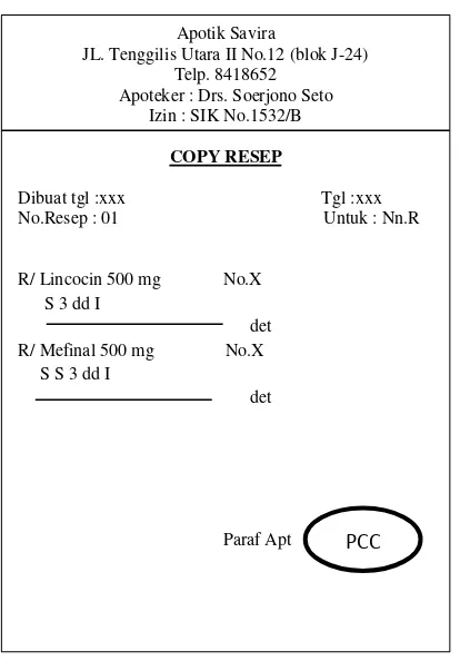 Gambar 5.6 Copy Resep Obat Anti Infeksi 