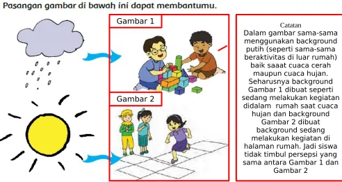 Gambar 1Dalam gambar sama-sama Catatan