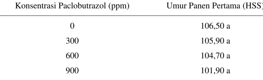 Tabel 5.  Rerata  umur  panen  pertama  tanaman  tomat  yang  diberi  paclobutrazol  dengan pemangkasan satu cabang utama