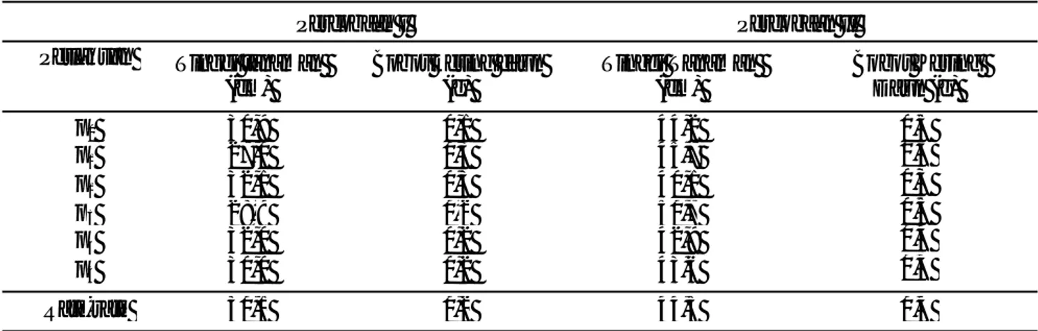 Tabel 2.  Nilai rata-rata pengamatan tajuk tanaman bawang merah pada percobaan I dan II