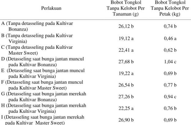 Tabel 7. Pengaruh waktu detasseling pada beberapa kultivar terhadap bobot tongkol tanpa kelobot per tanaman (g) dan per petak (kg)