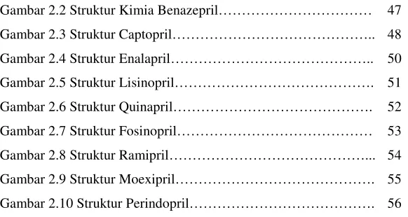 Gambar 2.2 Struktur Kimia Benazepril……………………………  47 