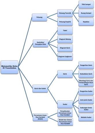 Tabel Diagram Batang 