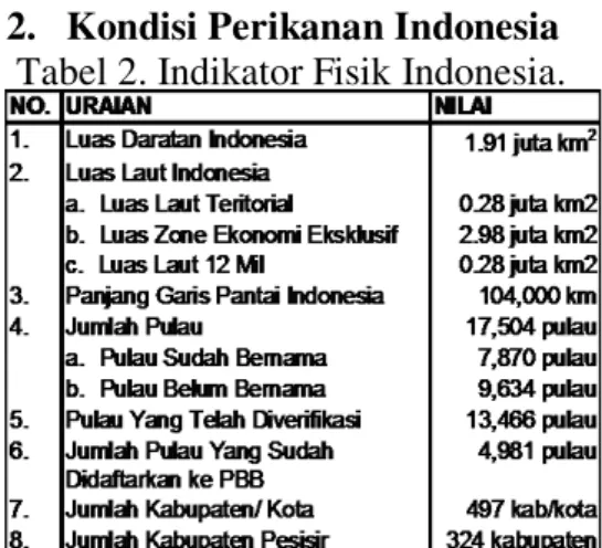 Tabel 3. Volume Produksi Perikanan(ton) 