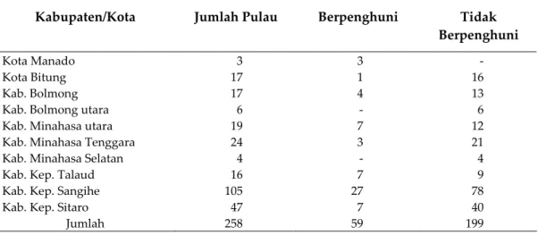 Tabel 1. Rekapitulasi Pulau di Provinsi Sulawesi Utara 