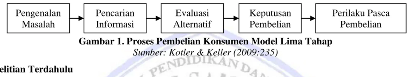 Gambar 1. Proses Pembelian Konsumen Model Lima Tahap  Sumber: Kotler &amp; Keller (2009:235) 