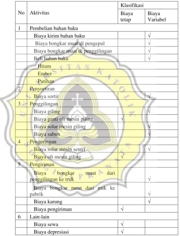 Tabel 3.1. Data biaya-biaya sebagai penggiling dari perusahaan 