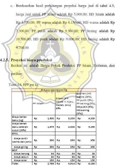 Tabel 4.6. HPP per kg 