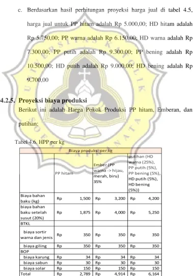 Tabel 4.6. HPP per kg 