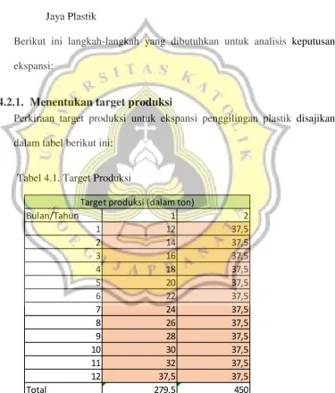 Tabel 4.1. Target Produksi 