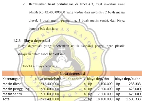 Tabel 4.4. Biaya depresiasi 