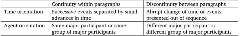 Table 1. Affect of continuity and discontinuity of time and agent orientation on paragraphs 