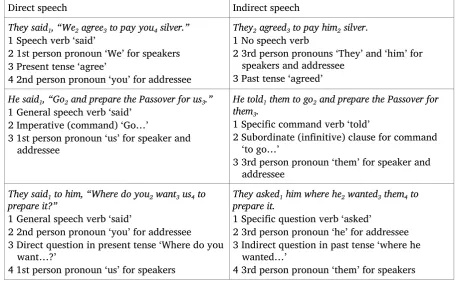 Table 5. Referring expressions and tenses used in direct and indirect speech 