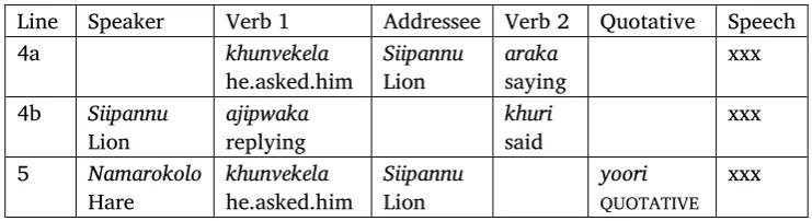 Table 7. Speech orienters in Ekoti 