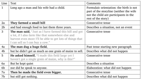 Table 9. Digo story and discussion of supportive material, storyline, and background clauses 