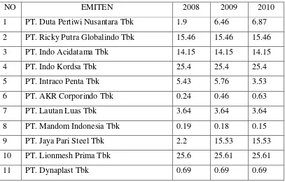 Tabel 4.1 