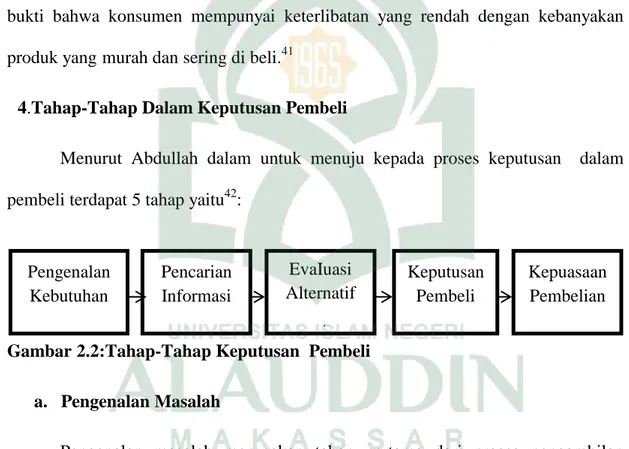 Gambar 2.2:Tahap-Tahap Keputusan  Pembeli  a.  Pengenalan Masalah 