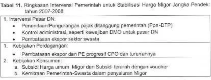 Tabel 11. Ringkasan Intervensi Pemerintah untuk Stabilisasi Harga Migor Jangka Pendek: