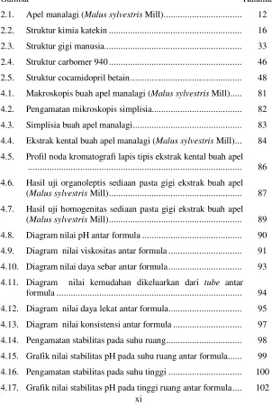 Gambar  Halaman 