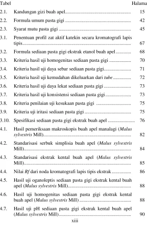 Tabel Halaman 