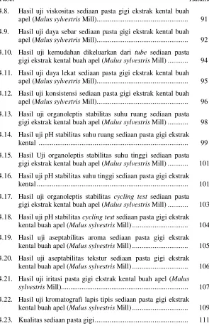 Tabel Halaman 