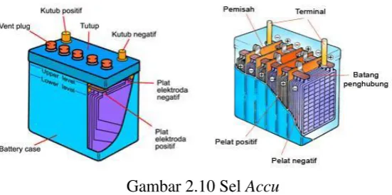 Gambar 2.10 Sel Accu 