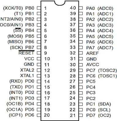 Gambar 2.15 Konfigurasi IC Mikrokontroller ATMega32 