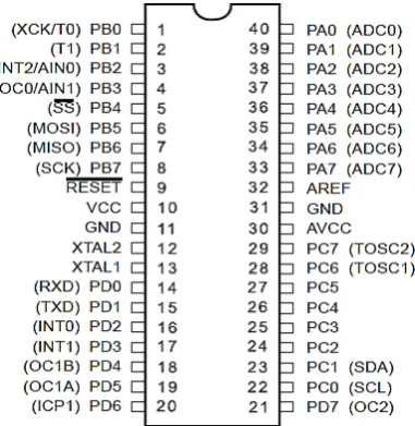 Gambar 2.15 Konfigurasi IC Mikrokontroller ATMega32 