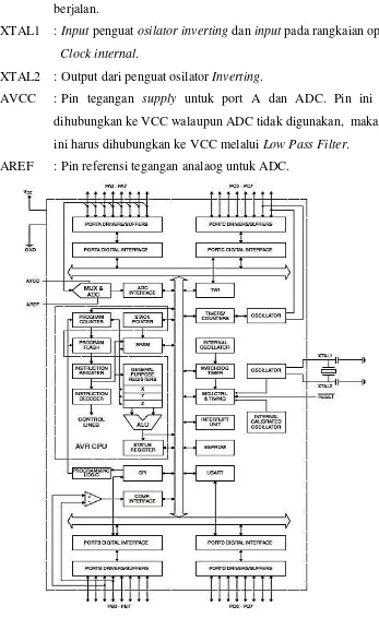 Gambar 2.16 Blok Diagram IC ATMega32 