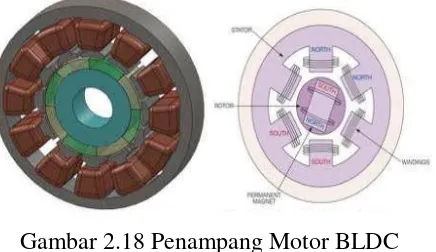 Gambar 2.18 Penampang Motor BLDC 