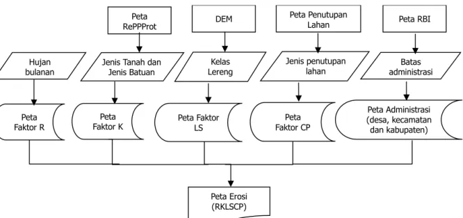Figure 2. Overlay analyses to identify land degradation