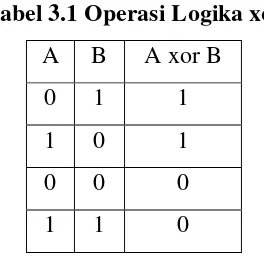 Tabel 3.1 Operasi Logika xor 