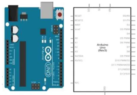 Gambar 4.  Mikrokontroler Arduino Uno  Atmega328  