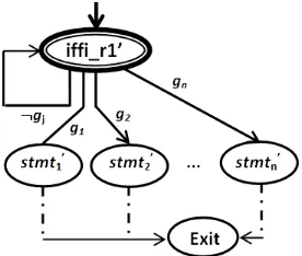 Fig. 18: A program graph for a random selection iffi r1version one