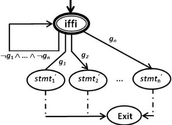 Fig. 17: A program graph for a nondeterministic selectionconstruct iffi