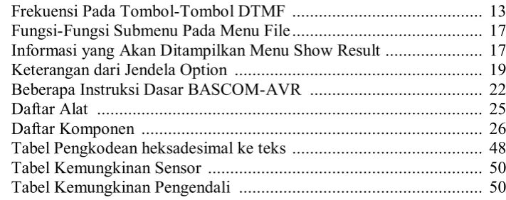 Tabel   