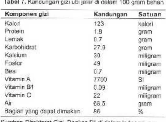 Tabel 6. Mutu protein jagung dan serealia lain