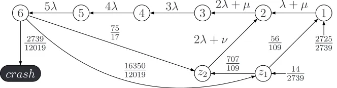 Figure 2.5: The Dual of the Representation in Figure 2.2