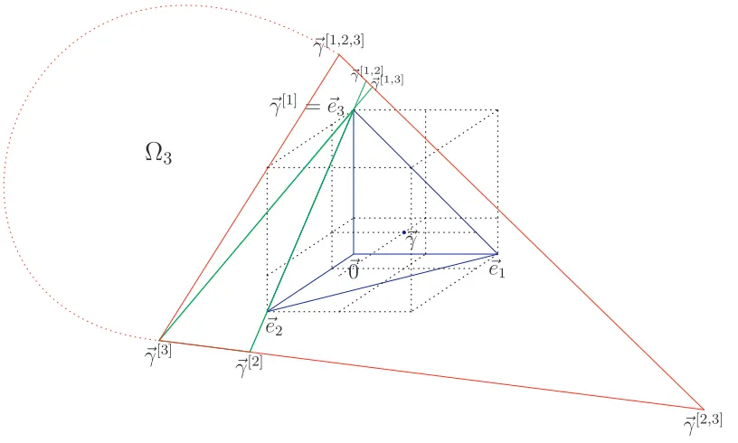 Figure 2.10: The Polytopes PH(G), PH(D) and PH(Bi)