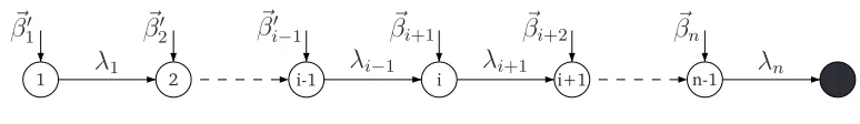 Figure 3.8: Ordered Bidiagonal Representation of p′′(s)q′′(s)