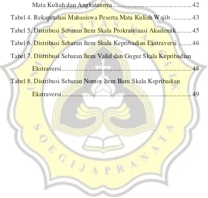 Tabel 4. Rekapitulasi Mahasiswa Peserta Mata Kuliah Wajib ............ 43 