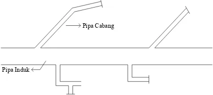 Gambar 2.1 Sistem Distribusi Pipa Bercabang 