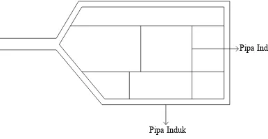 Gambar 2.2 Sistem Distribusi Pipa Grid (Petak) 
