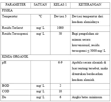 Tabel 2.1 Kriteria Mutu Air Kelas 1 