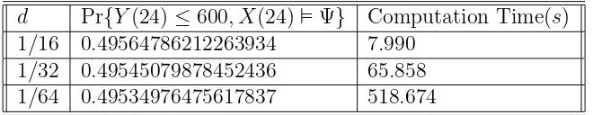Figure 5.1: Model Checker for MRMs