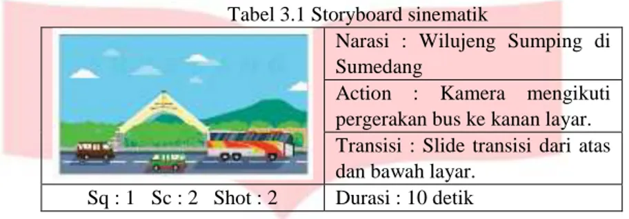 Tabel 3.1 Storyboard sinematik 