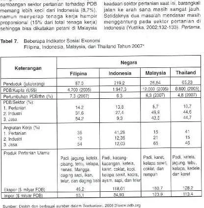 Tabel 7.Beberapa Indikator Sosial Ekonomi