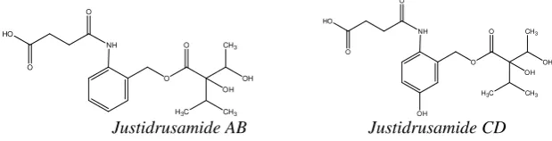 Figure 1: Structures of flavonoids that were characterized from a n-butanol extract of J